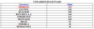 Cliccare per ingrandire