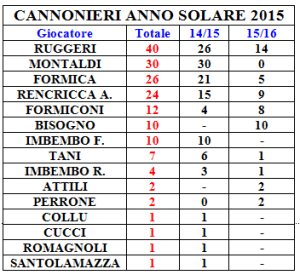 clicca per allargare